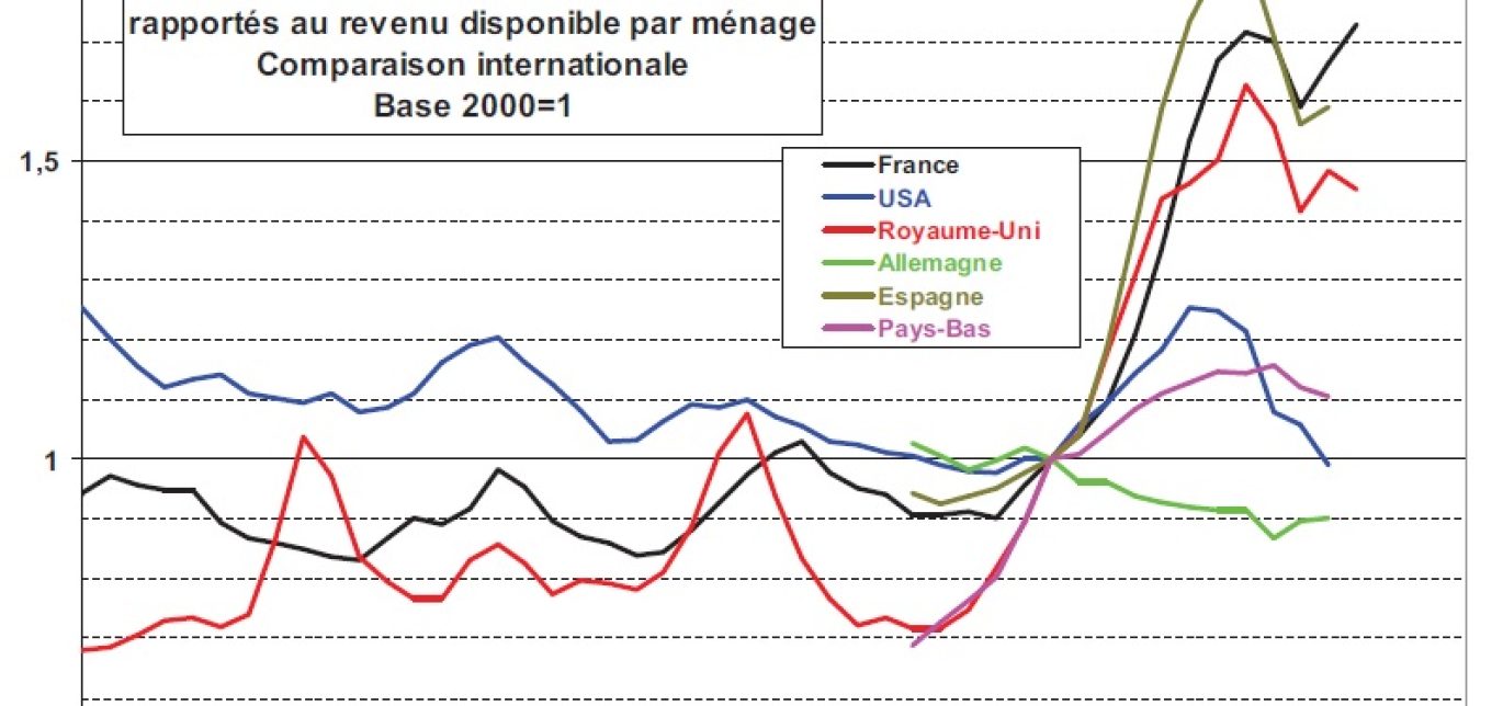 Prix-immobilier